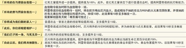 《原神》仆人阿蕾奇诺机制与培养详解 阿蕾奇诺圣遗物与武器选择推荐