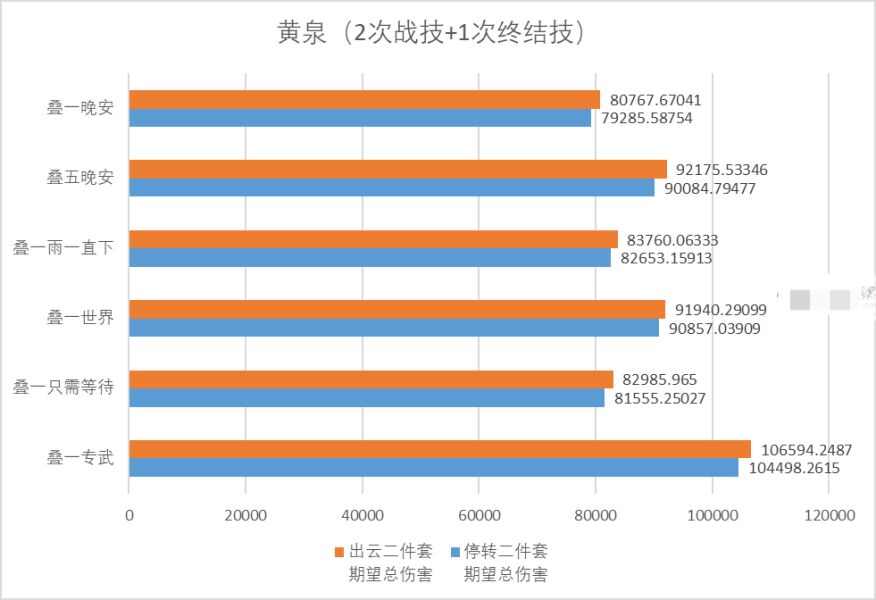 崩坏星穹铁道2.1模拟宇宙第九世界全新饰品搭配刷取攻略