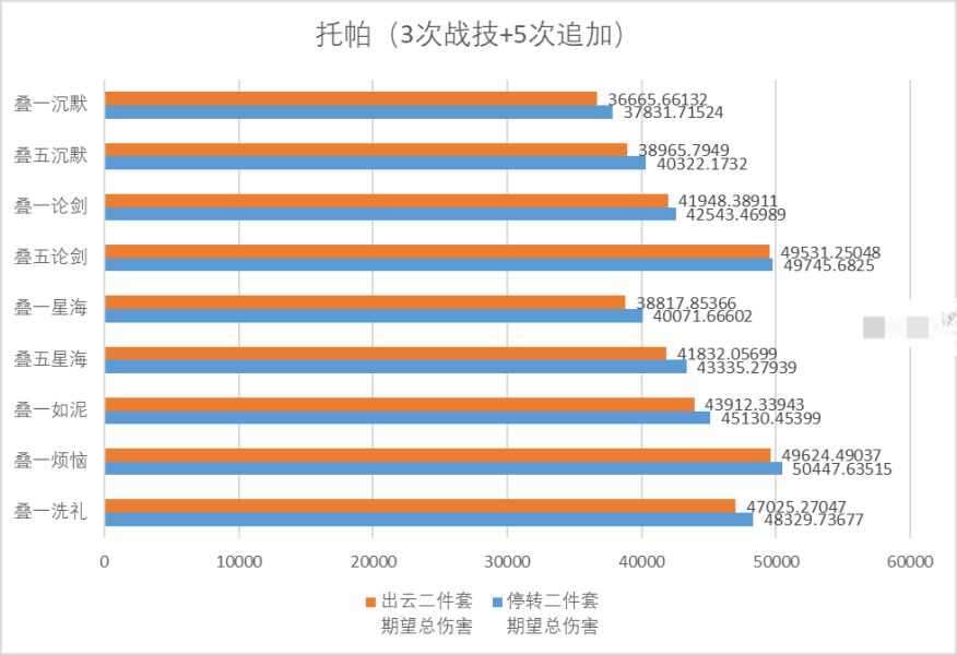 崩坏星穹铁道2.1模拟宇宙第九世界全新饰品搭配刷取攻略