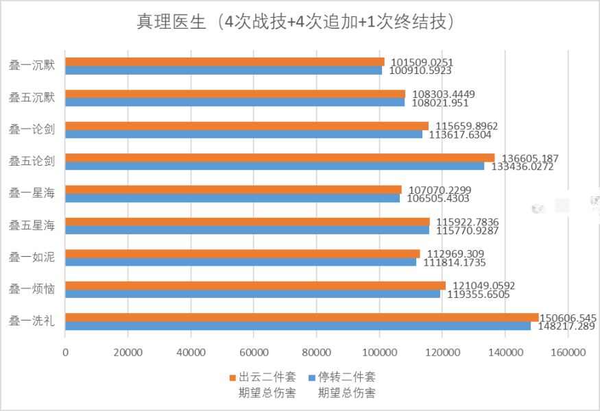 崩坏星穹铁道2.1模拟宇宙第九世界全新饰品搭配刷取攻略