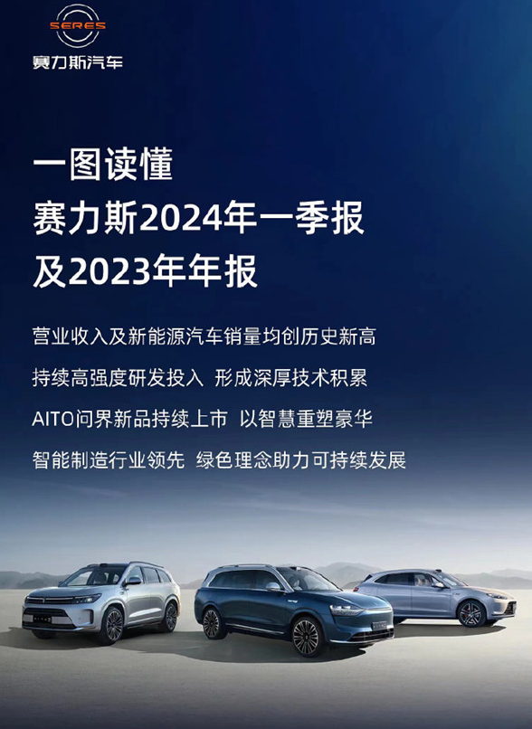 新能源汽车需求旺盛 赛力斯2024年一季度财报大放异彩