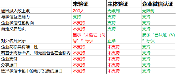 企业微信一年的费用要多少-应用教程