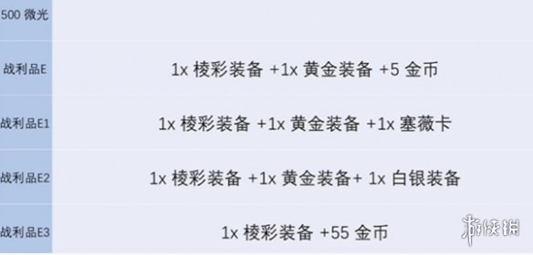 金铲铲之战炼金男爵最高多少层-金铲铲之战s13炼金层数上限