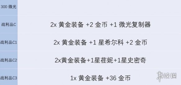 金铲铲之战炼金男爵最高多少层-金铲铲之战s13炼金层数上限