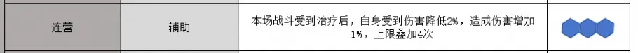 三国志战略版锥形阵旗阵阵容推荐-三国志战略版锥形阵怎么玩