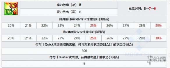 FGO比肖内从者图鉴-FGO比肖内宝具动画材料需求