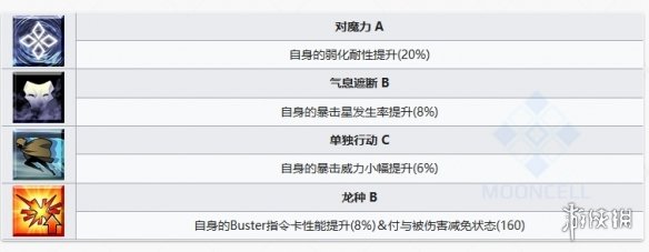 FGO比肖内从者图鉴-FGO比肖内宝具动画材料需求