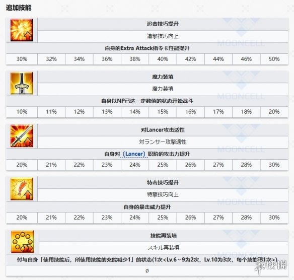 FGO比肖内从者图鉴-FGO比肖内宝具动画材料需求