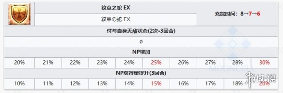 FGO比肖内从者图鉴-FGO比肖内宝具动画材料需求